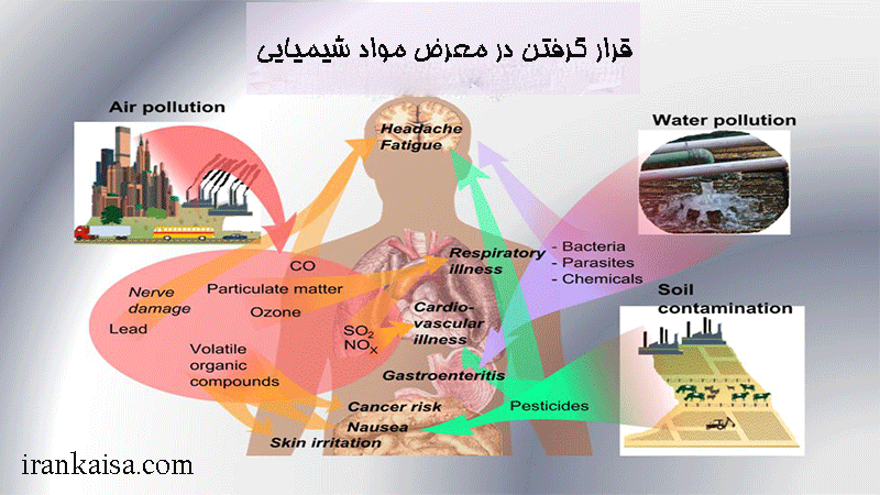 عوامل شیمیایی در بیماری ها